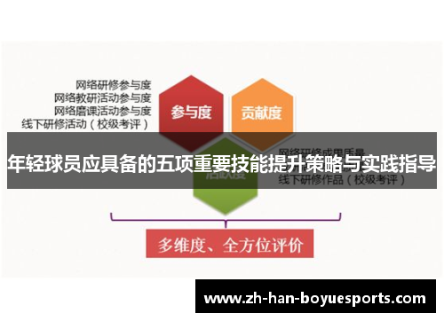 年轻球员应具备的五项重要技能提升策略与实践指导 年轻球员应具备的五项重要技能提升策略与实践指导