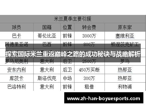 探索国际米兰重返巅峰之路的成功秘诀与战略解析 探索国际米兰重返巅峰之路的成功秘诀与战略解析