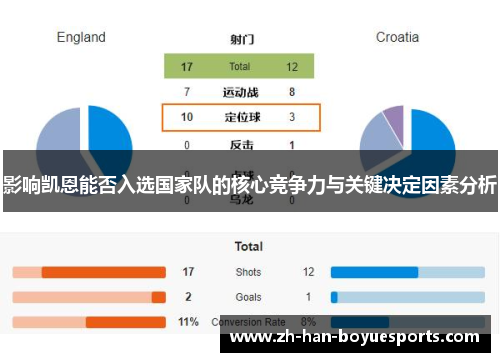 影响凯恩能否入选国家队的核心竞争力与关键决定因素分析 影响凯恩能否入选国家队的核心竞争力与关键决定因素分析