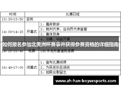 如何报名参加北美洲杯赛事并获得参赛资格的详细指南
