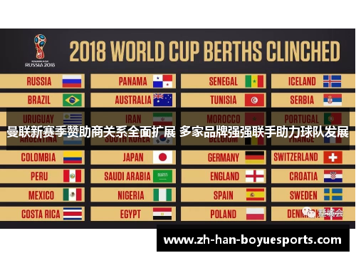 曼联新赛季赞助商关系全面扩展 多家品牌强强联手助力球队发展