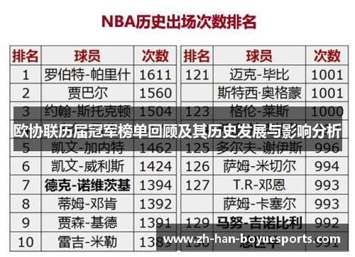 欧协联历届冠军榜单回顾及其历史发展与影响分析 欧协联历届冠军榜单回顾及其历史发展与影响分析