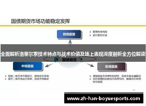 全面解析洛塞尔索技术特点与战术价值及场上表现深度剖析全方位解读