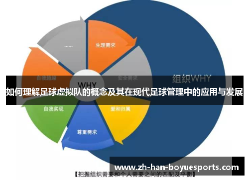 如何理解足球虚拟队的概念及其在现代足球管理中的应用与发展