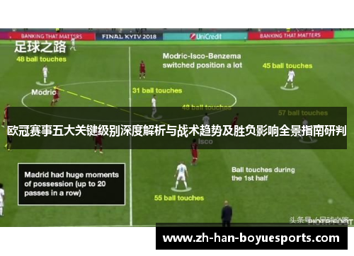 欧冠赛事五大关键级别深度解析与战术趋势及胜负影响全景指南研判 欧冠赛事五大关键级别深度解析与战术趋势及胜负影响全景指南研判