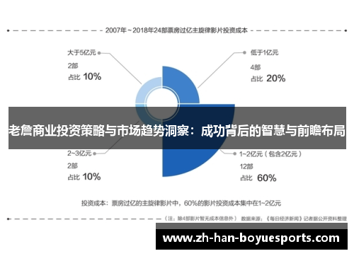 老詹商业投资策略与市场趋势洞察：成功背后的智慧与前瞻布局