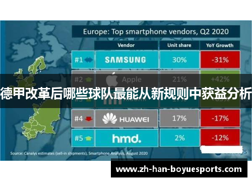 德甲改革后哪些球队最能从新规则中获益分析 德甲改革后哪些球队最能从新规则中获益分析