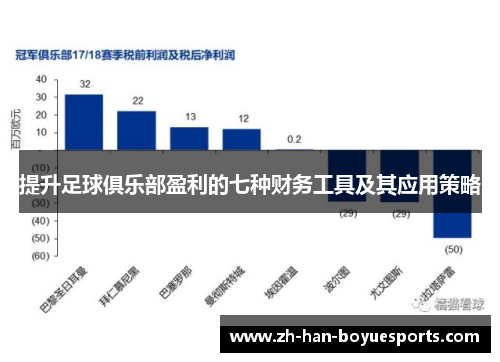 提升足球俱乐部盈利的七种财务工具及其应用策略