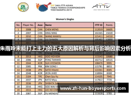 朱雨玲未能打上主力的五大原因解析与背后影响因素分析 朱雨玲未能打上主力的五大原因解析与背后影响因素分析