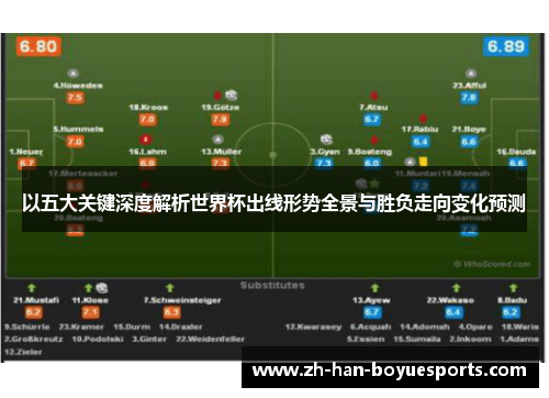 以五大关键深度解析世界杯出线形势全景与胜负走向变化预测 以五大关键深度解析世界杯出线形势全景与胜负走向变化预测