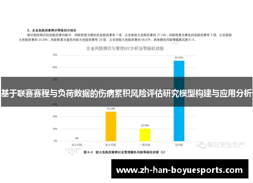 基于联赛赛程与负荷数据的伤病累积风险评估研究模型构建与应用分析