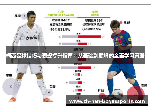 梅西足球技巧与表现提升指南：从基础到巅峰的全面学习策略