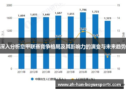 深入分析意甲联赛竞争格局及其影响力的演变与未来趋势 深入分析意甲联赛竞争格局及其影响力的演变与未来趋势
