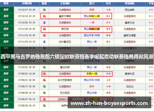 西甲黑马吉罗纳稳居前六锁定欧联资格赛季崛起震动联赛格局再掀风潮 西甲黑马吉罗纳稳居前六锁定欧联资格赛季崛起震动联赛格局再掀风潮