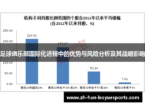 足球俱乐部国际化进程中的优势与风险分析及其战略影响